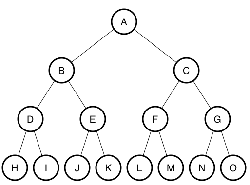 binary search tree.png