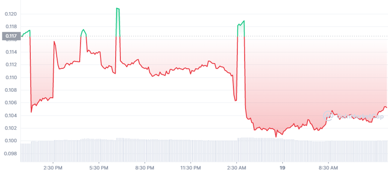 AFIT_1D_graph_coinmarketcap.png