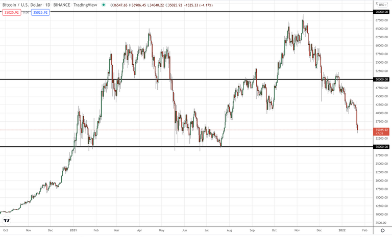 Bitcoin range.