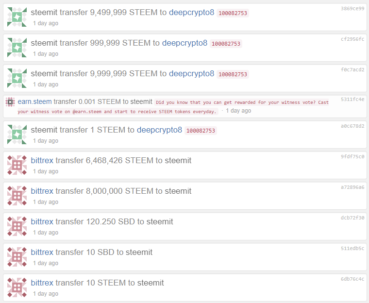 Bittrex returns funds to Steemit who promptly sell