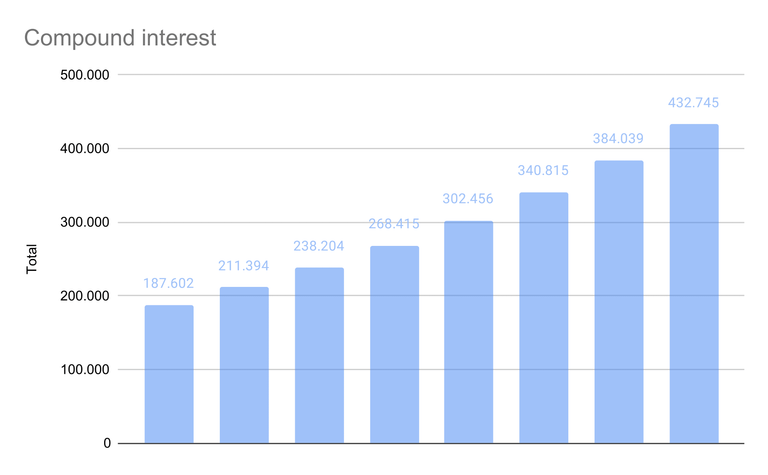 Compound-interest.png