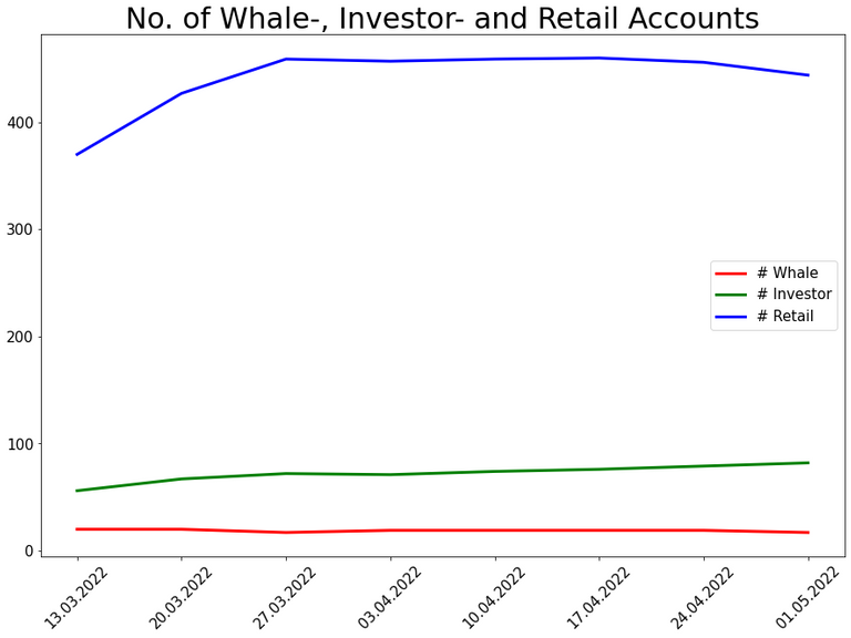 220501_xpoly_whale_investor_retail.png