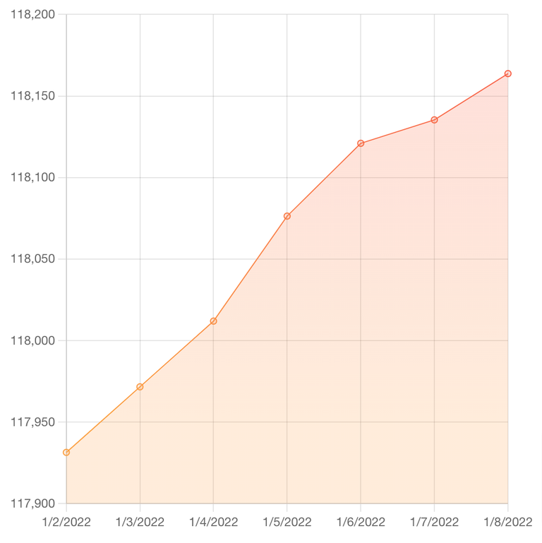 HiveStats 1.png