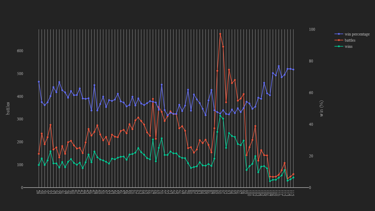 2_season_stats_battles_wild.png