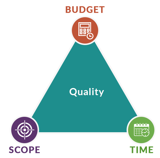 project triangle