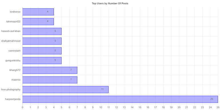 numberOfPostChartImage (2).jpg