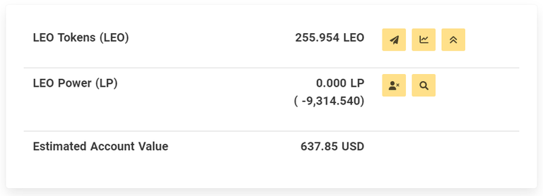 Participating in Leo Power up day