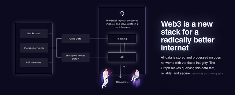 The Graph crypto (GRT) banner showing some of the technicalities.