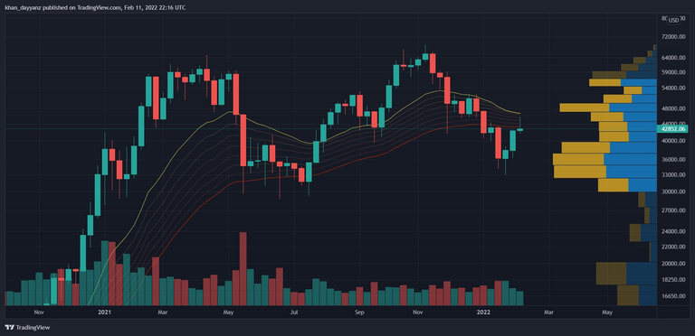 BTC Market Updates