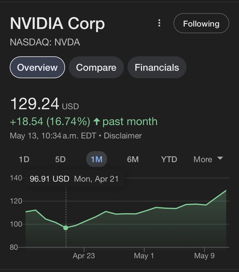 Trump Bull Market: NVDA up 30 % from April Low