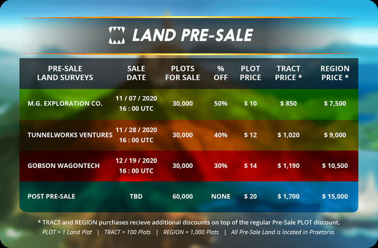 Splinterlands Can Create Its Own Bull Market