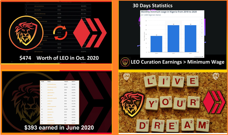 WhiteboardCrypto: I've finished a 2 bedroom apartment with LEO earnings, Over $20,000 Cashed!