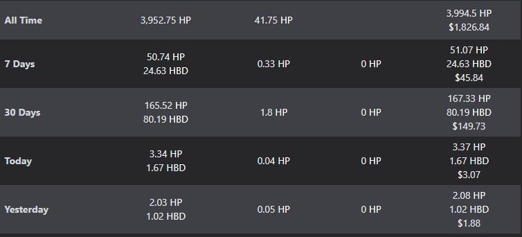 Analysizing my account growth using hivestats.io