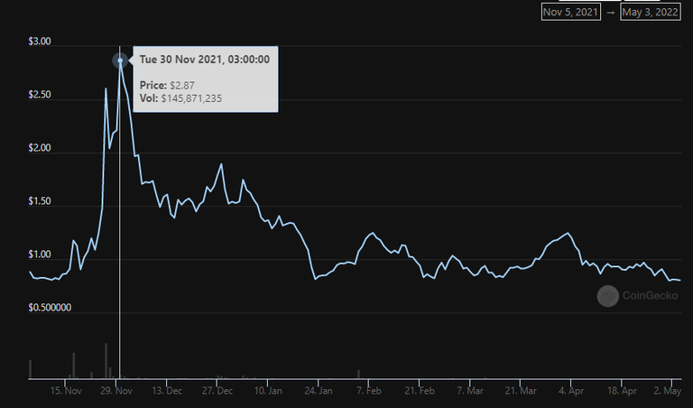 Hive price on coingecko.PNG