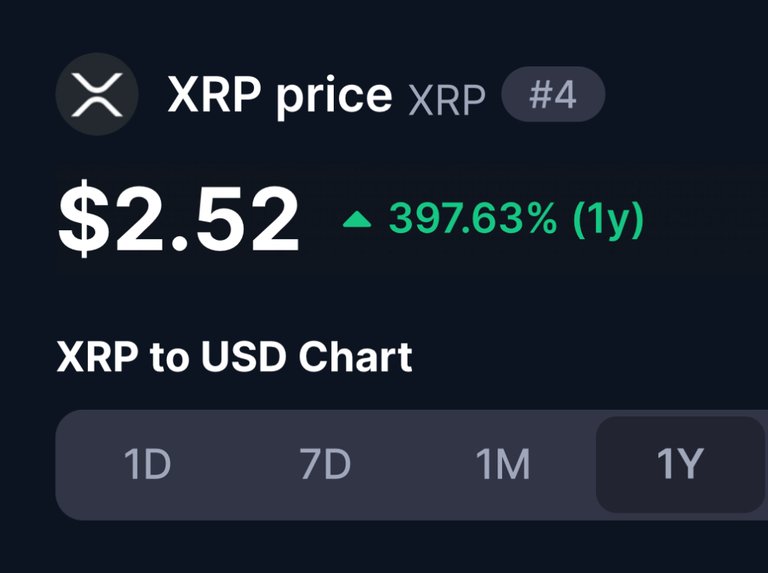 XRP up 400% in one year