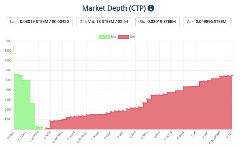 14oct2019ctpchart.jpg