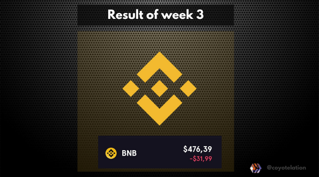 Result BNB.png