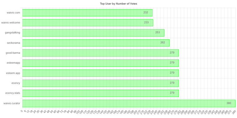 numberOfVotesChartImage (2).jpg