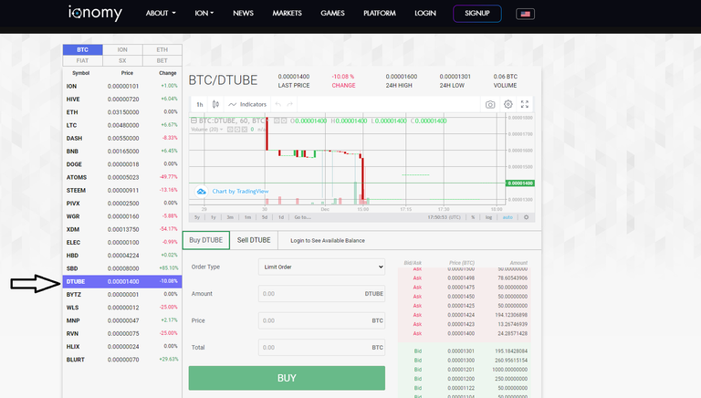 dtc airdrop 5 Ionomy.png