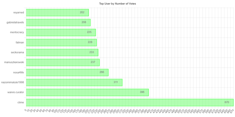 numberOfVotesChartImage (1).jpg