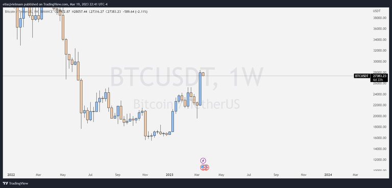 Bitcoin Weekly Chart