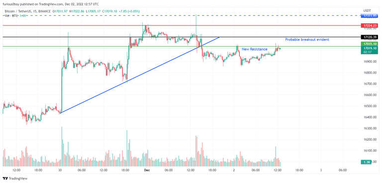 BTC_USDT next target and calls.