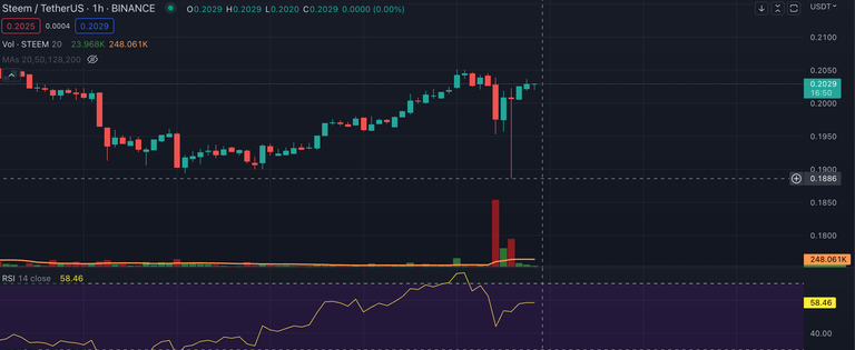 steemsteemitlawsuitBittrex2.png