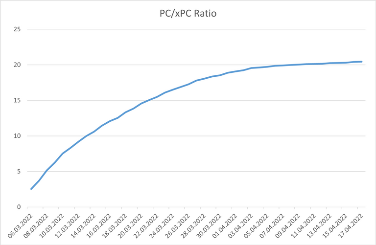 220417_pc_xpc_ratio.png