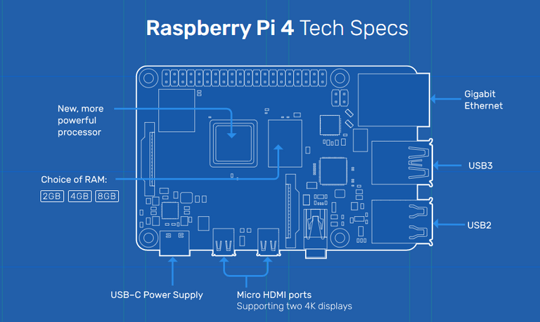 rpi_n.PNG