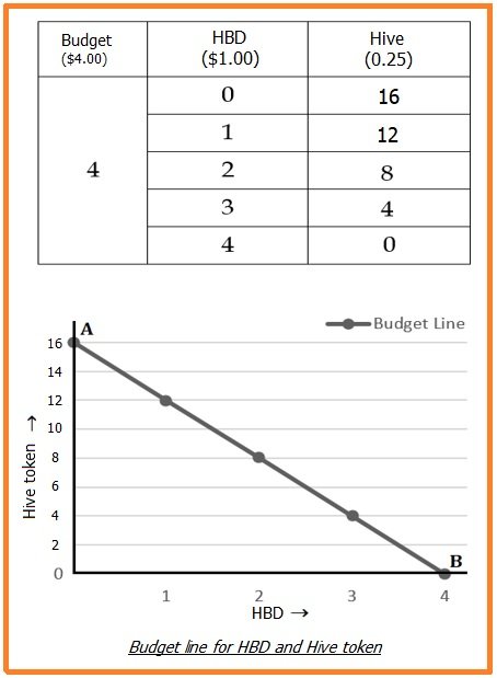 budget line.jpg