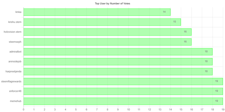numberOfVotesChartImage.jpg
