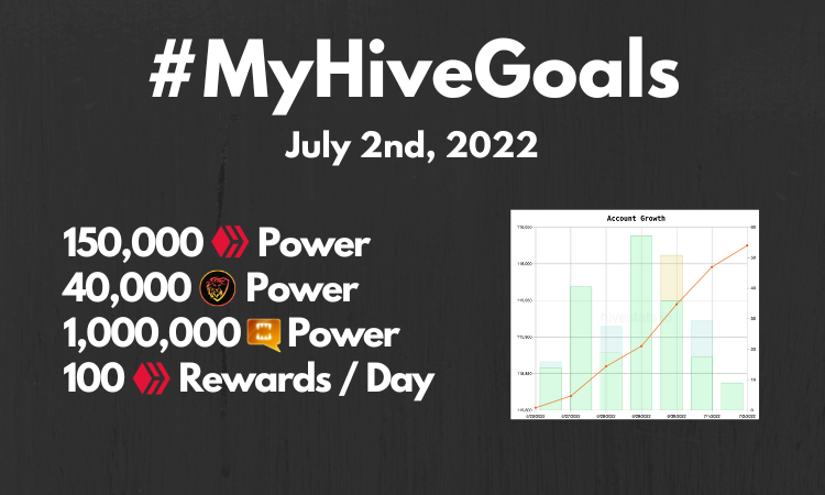 #MyHiveGoals - Delegating & Dollar Cost Averaging