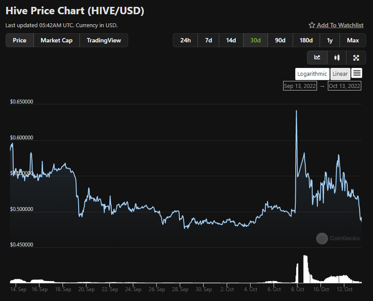 Swing trades on Hive