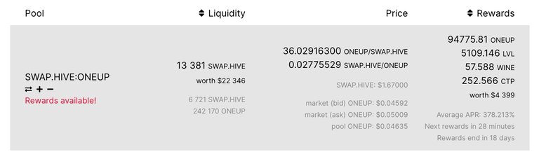 Low Risk - More Profitable Tribaldex Pools