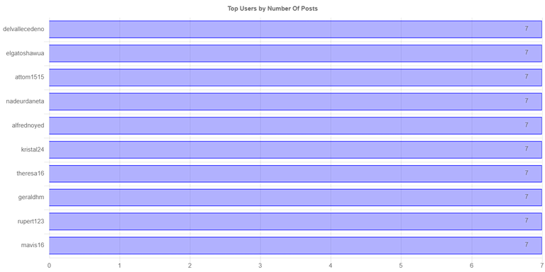 numberOfPostChartImage (2).jpg