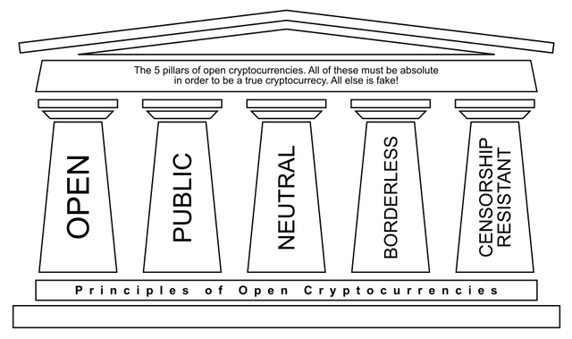 5pillarsandreasantonopoulos.png