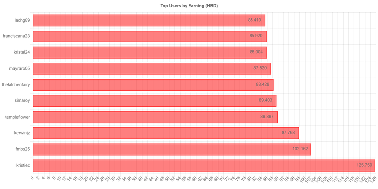 totalEarningChartImage (2).jpg