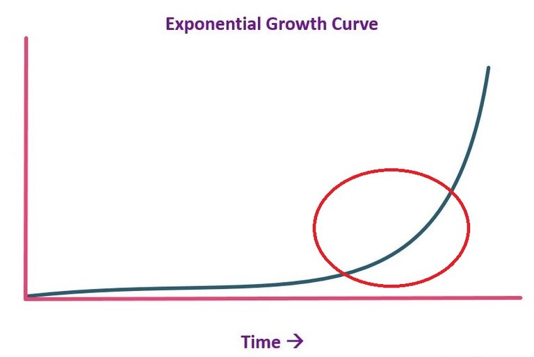 Exponential_Curve.jpg