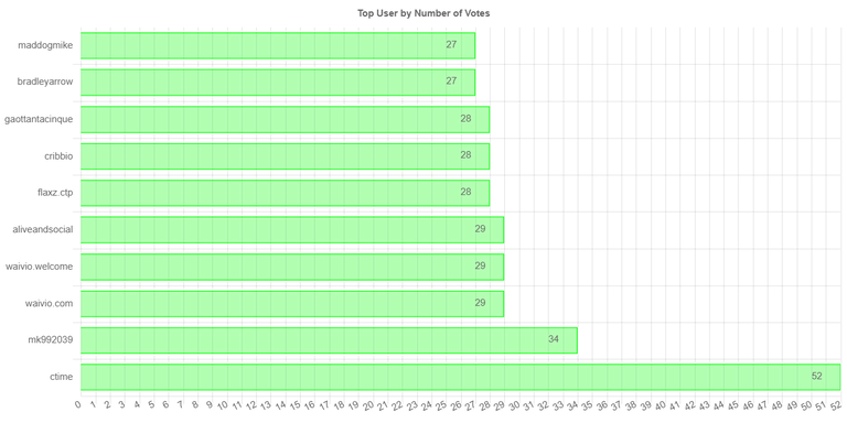 numberOfVotesChartImage (1).jpg