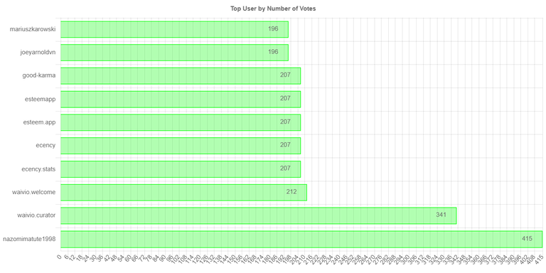 numberOfVotesChartImage (2).jpg