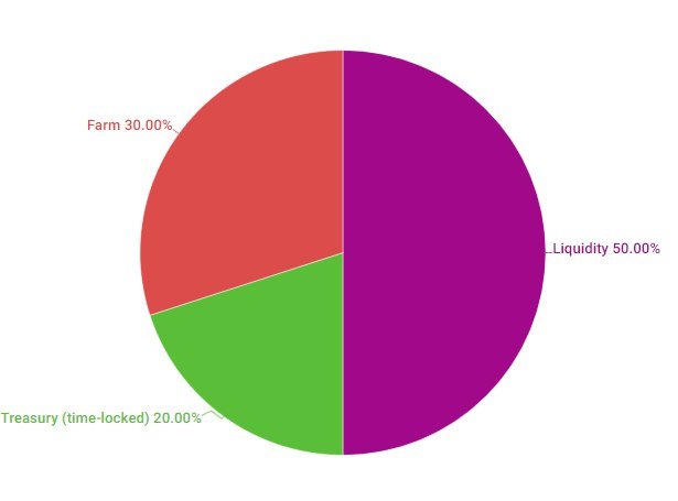 WEPLSXtokenomics.jpg