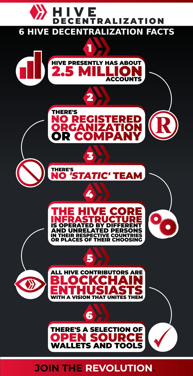 Hive Infographic.png