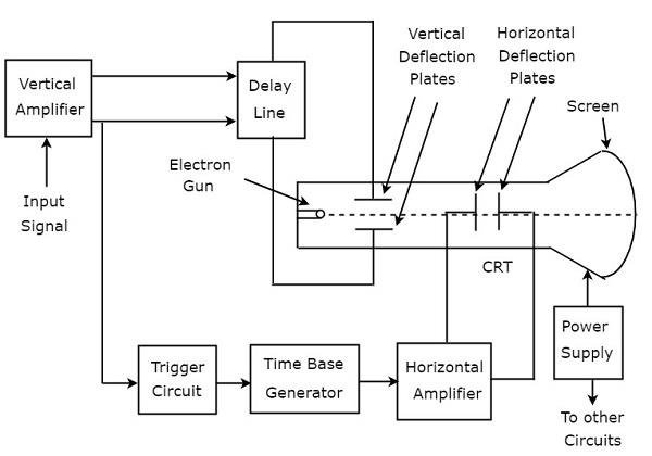 block_diagram_of_cro.jpg