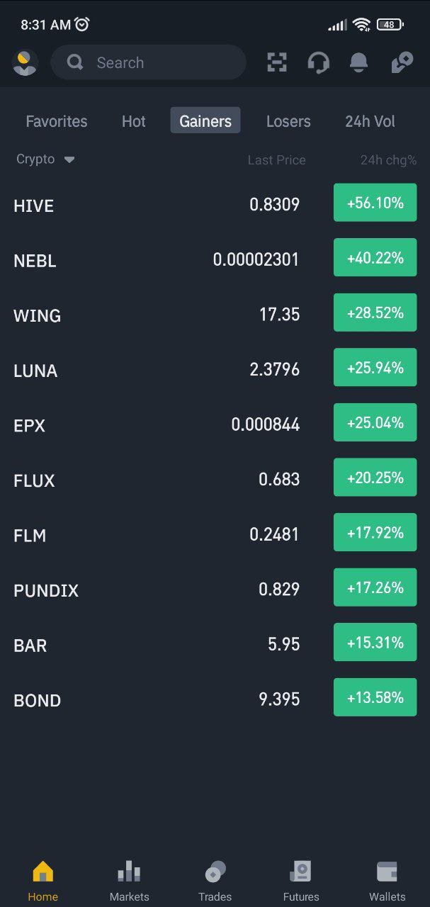 HIVE is in the top of Binance Gainers list