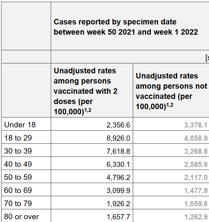 Screenshot 2022-01-17 at 19-55-09 COVID-19 vaccine surveillance report - week 2 - Vaccine-surveillance-report-week-2-2022 pdf.png