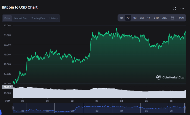 HIVE Markets Down/ HIVE Markets UP (But WHY:RAGNAROK?)