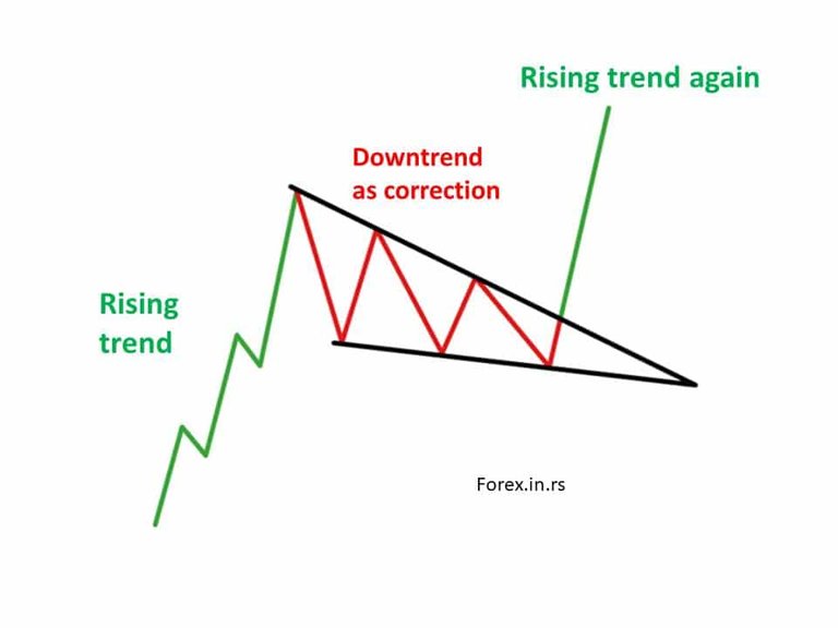 fallingwedgepattern.jpeg