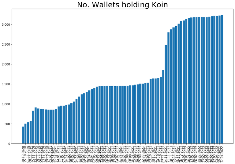 220417_koin_wallets_bar.png