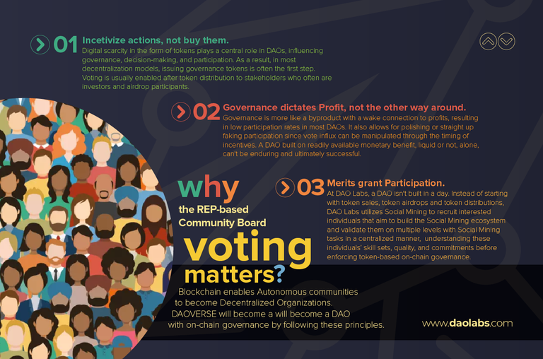 64ef38a7a6db06a690eaf38a_KV principles of voting.png