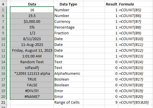 COUNT Function in a Range of Cells